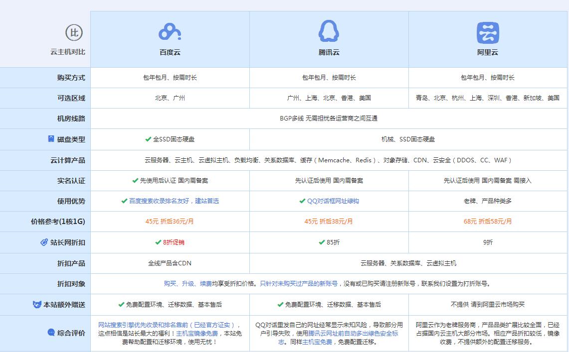 阎良云主机代理对比.jpg